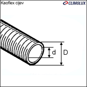 cijev kaoflex_clim_003